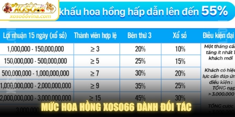 Đại Lý XOSO66 VINA Chính Thức - Kiếm Tiền Cùng Xổ Số 66 - XOVN.WEBSITE